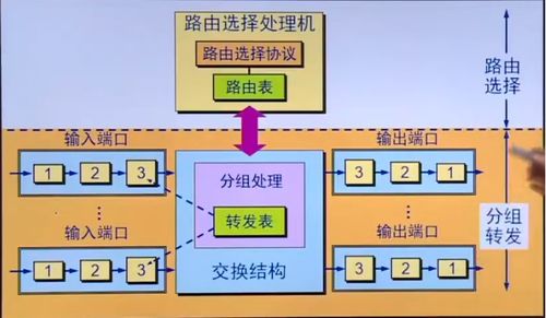 計算機網絡工程設計原理與方法